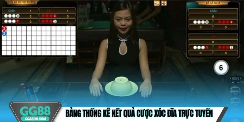 Bảng thống kê kết quả Cược Xóc Đĩa trực tuyến